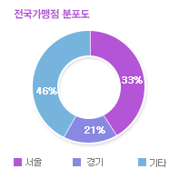 그래프04