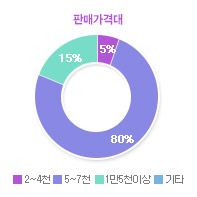 그래프01