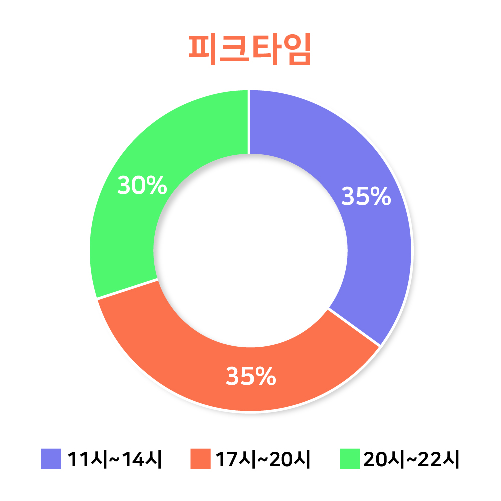 그래프02