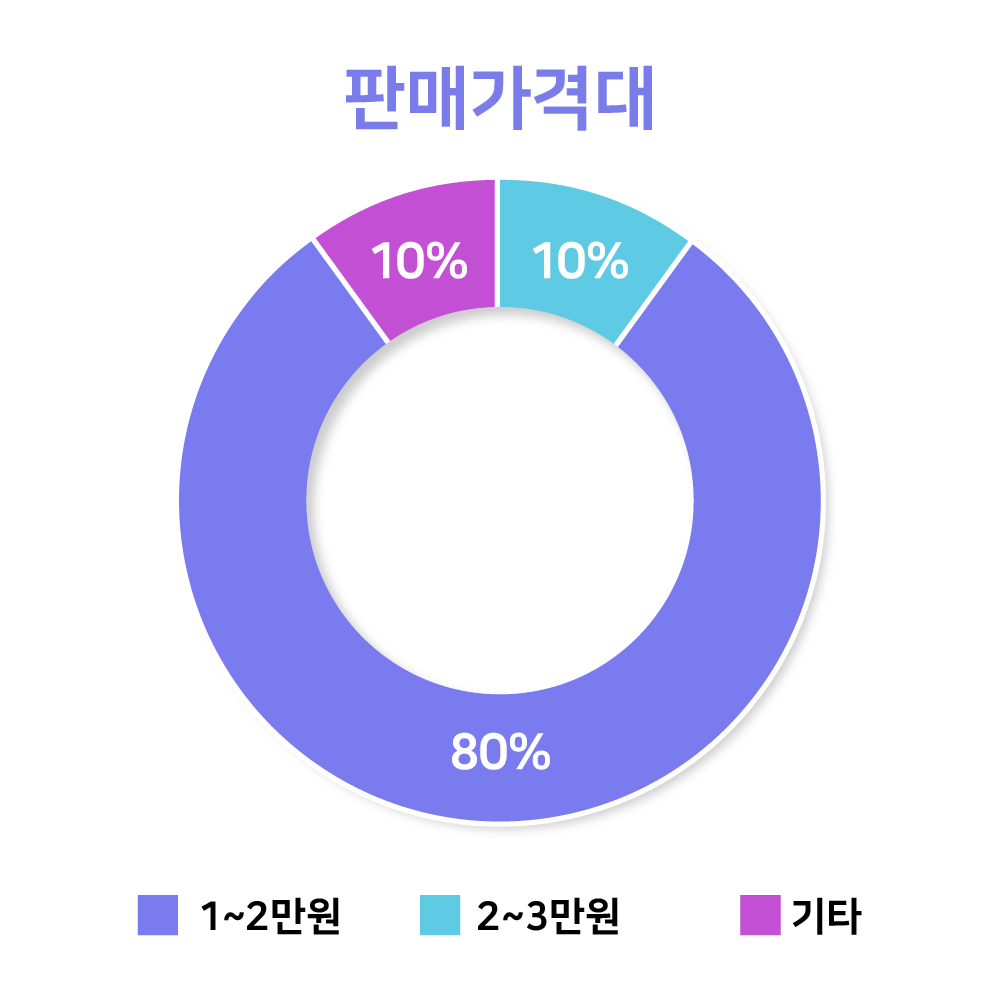 그래프04