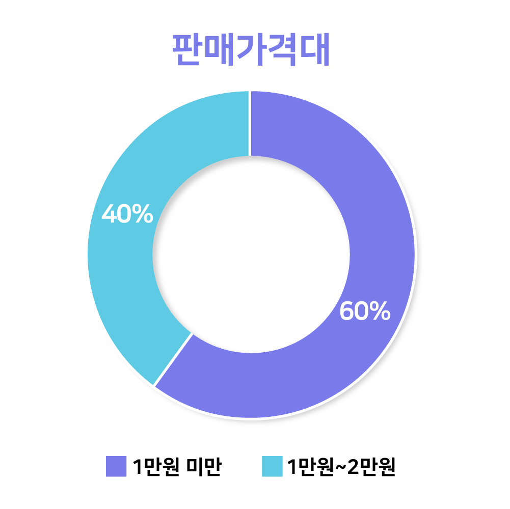 그래프04