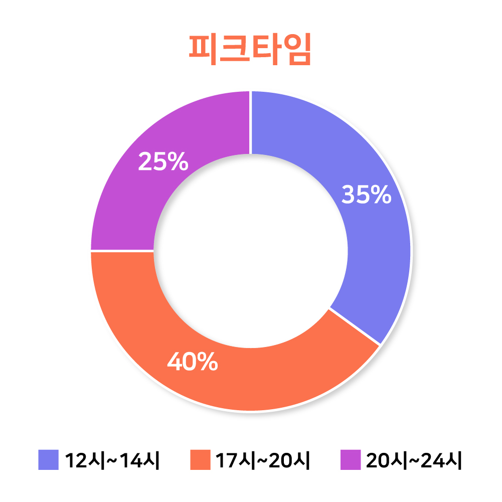 그래프02