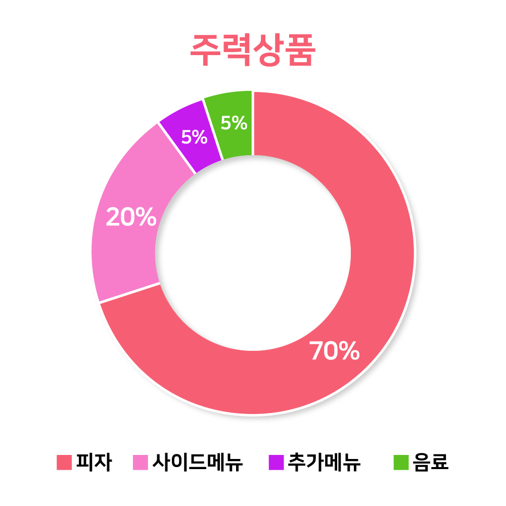 그래프03