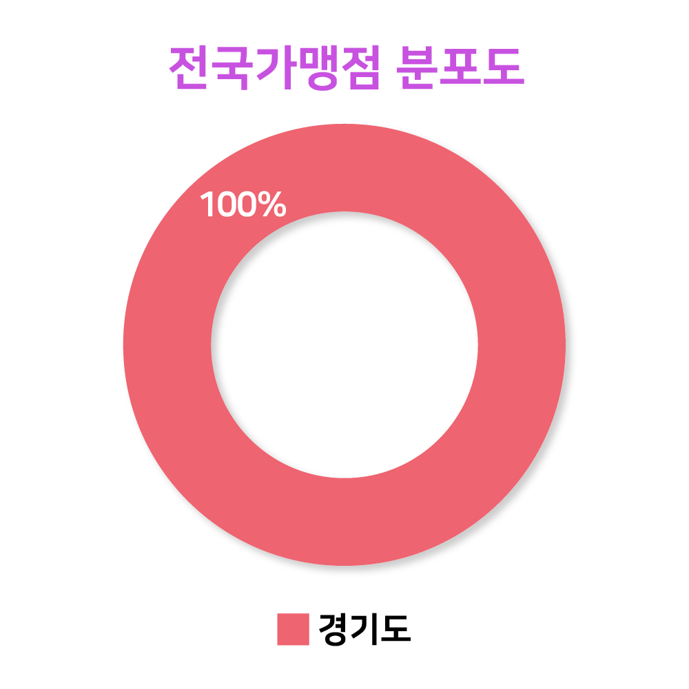 그래프01