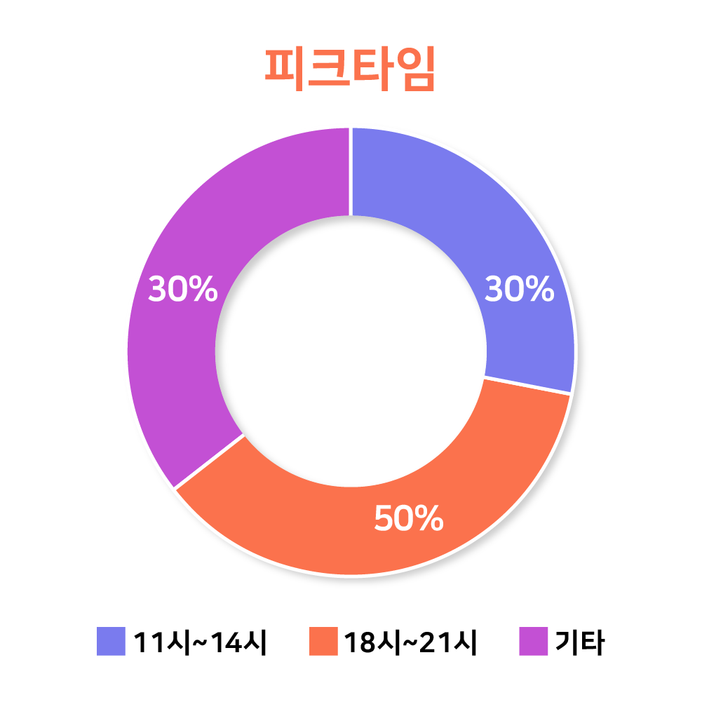 그래프01