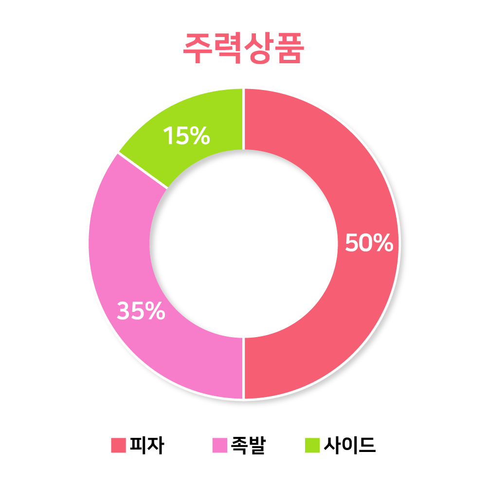 그래프01