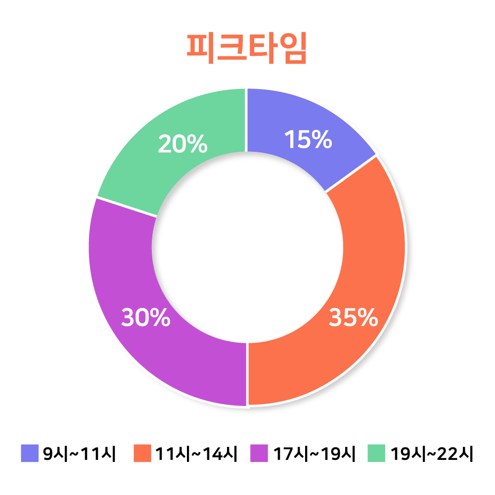 그래프01