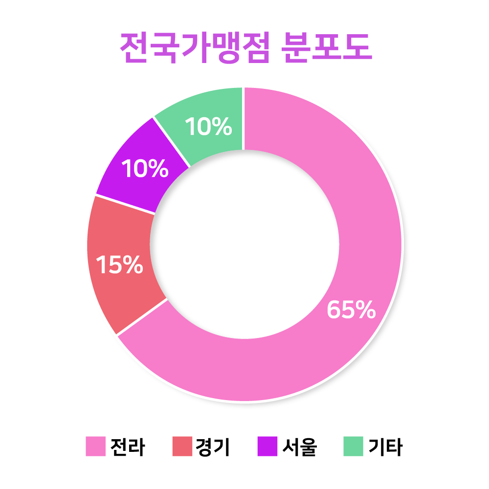 그래프03