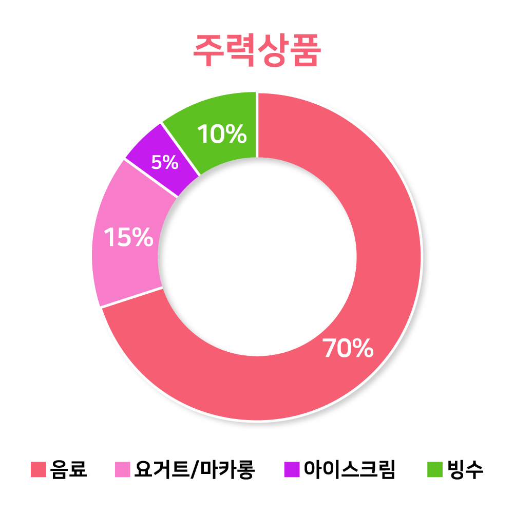 그래프04