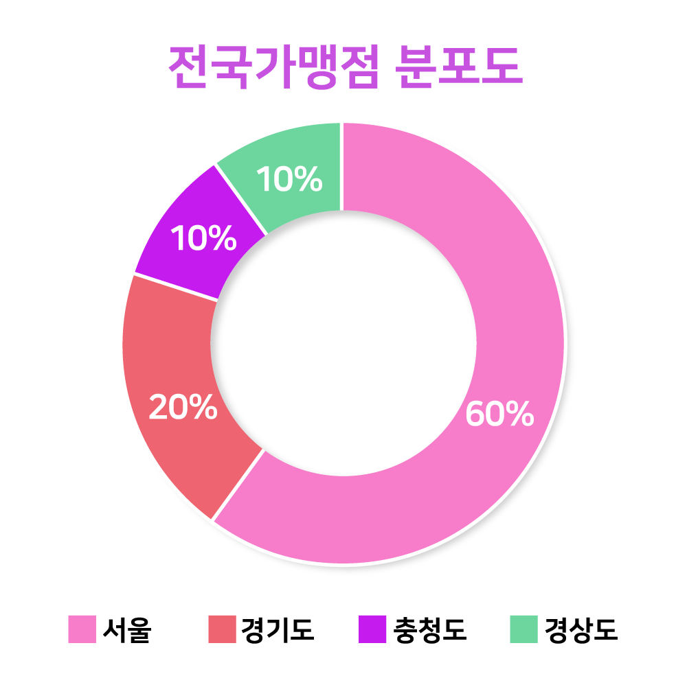 그래프01