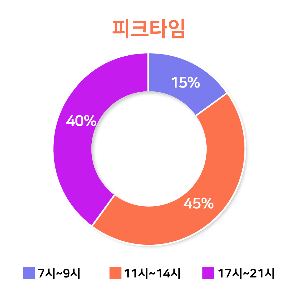 그래프02