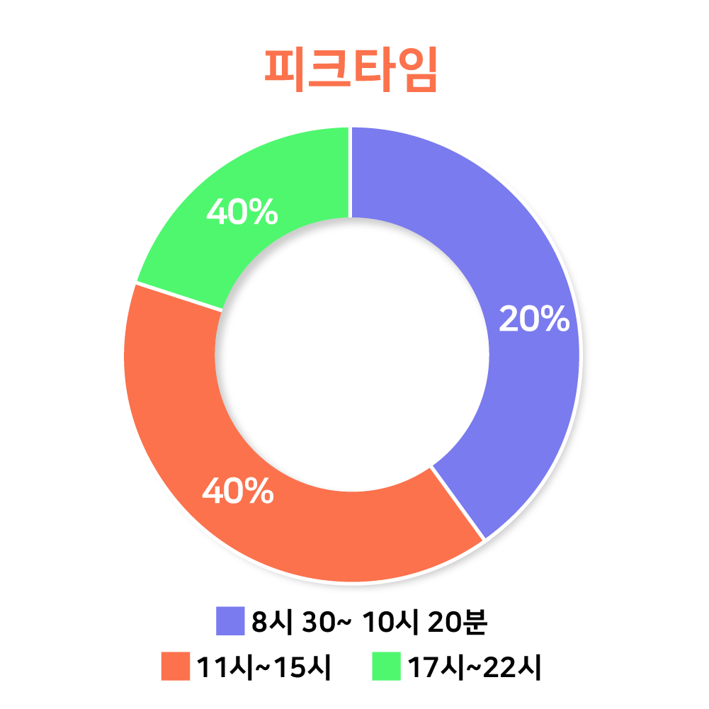 그래프03