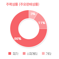 그래프02