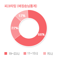 그래프03