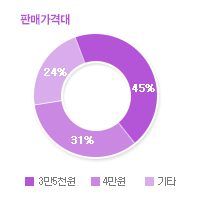 그래프04