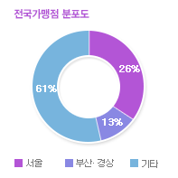 그래프01