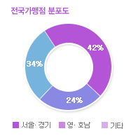 그래프01