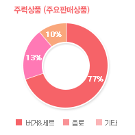 그래프02