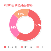 그래프03