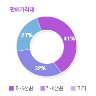 그래프04